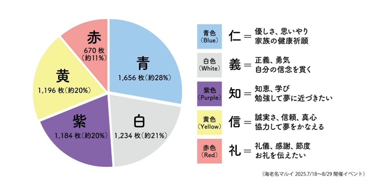 海老名マルイ、夜空にとどけ