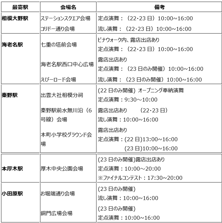 神奈川よさこい祭り